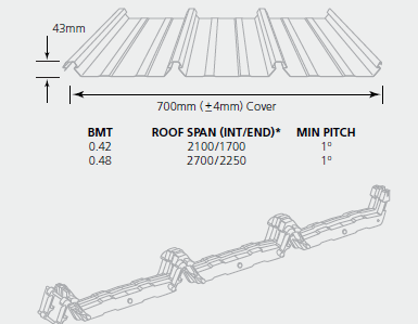 Speed Deck Ultra
