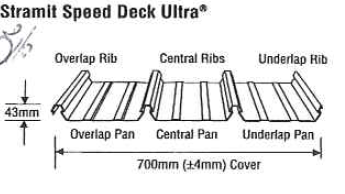 Speed Deck Ultra