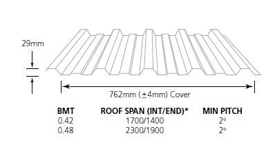 Mini Rib Stramit Roofing Direct AU